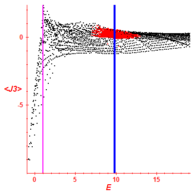 Peres lattice <J3>